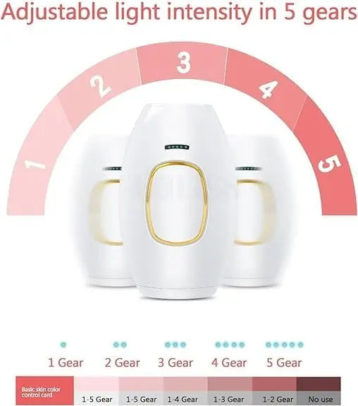 PrimeCart™ IPL Laser Hair Removal